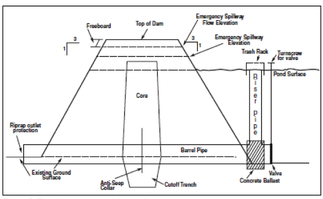 What are the white tubes that stick up out of the ground in storm drain ...