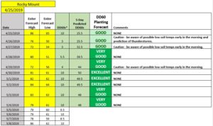 Cover photo for Cotton Planting Conditions April 25, 2019